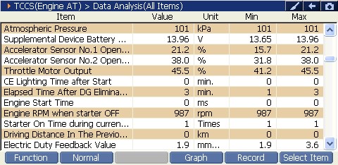 2000 RPM preview